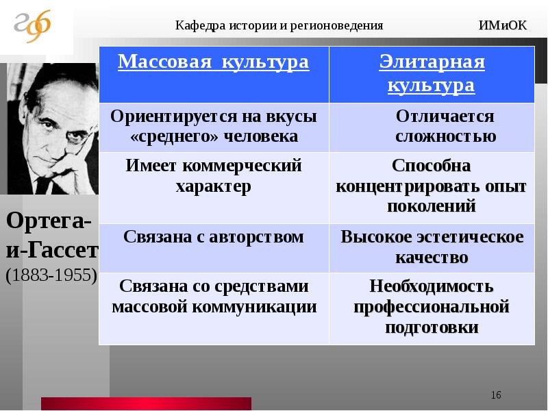 3 элитарная и массовая культура. Ортега-и-Гассет массовая культура. Коммерческий характер массовой культуры. Массовая культура и массовый человек. Массовая культура имеет коммерческий характер.