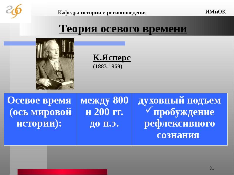 Автор концепции осевого времени