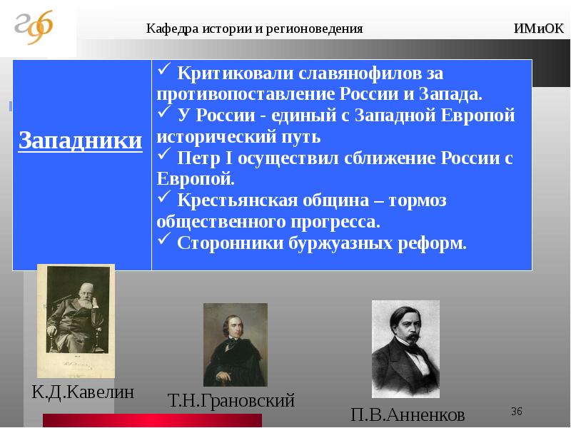 Кавелин западничество. Грановский Кавелин Чичерин. К Д Кавелин философия. Основные идеи т н Грановского. Кавелин к.д кратко.