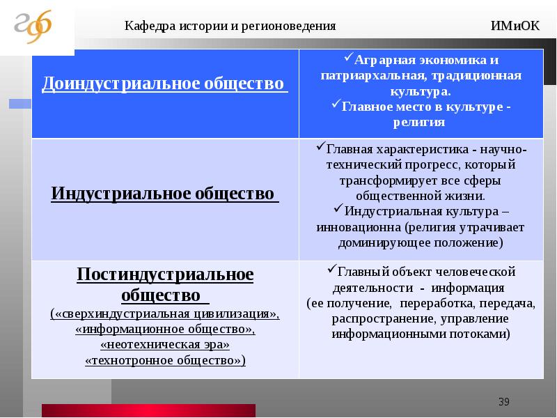 История мировой и отечественной культуры