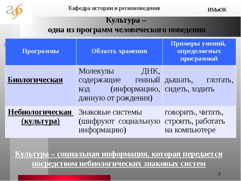 История мировой и отечественной культуры. История Отечественной культуры. Современная Отечественная культура. Основа Отечественной культуры.