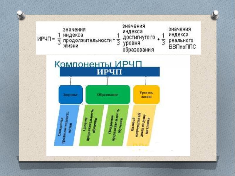 Индекс человеческого развития презентация