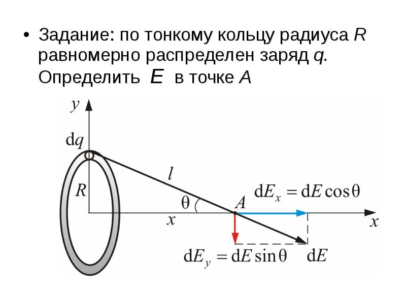 На оси тонкого равномерно заряженного кольца