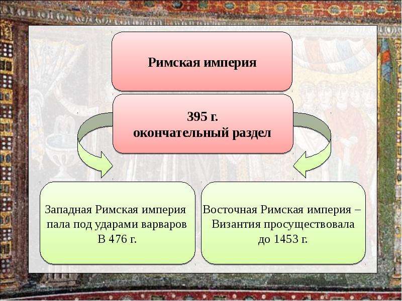 Почему римская империя. Западная Римская Империя пала. Причины распада римской империи. Западной римской империи. Причины падения Западной римской империи.