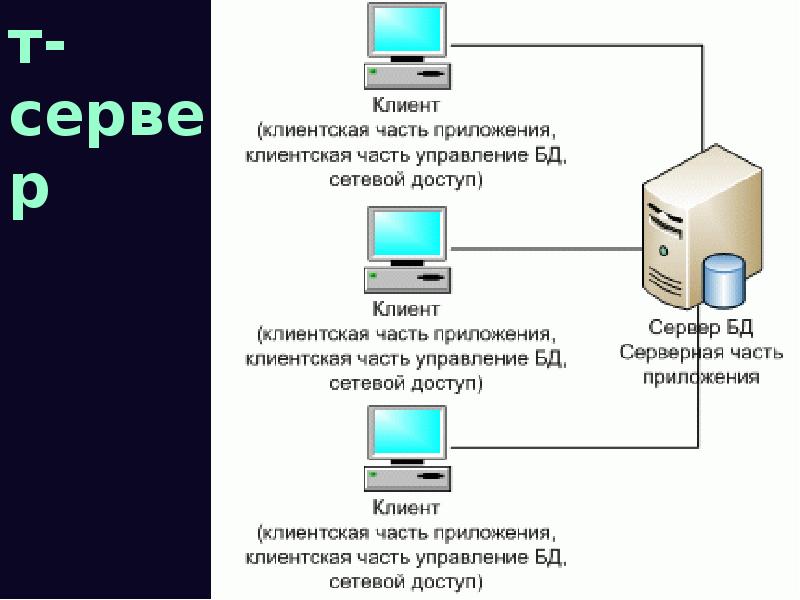 Система на рисунке является. Двухуровневая система архитектуры клиент-сервер. Архитектура клиент сервер ОС. Двухуровневая клиент-серверная архитектура схема. Сравнение файл-серверной и клиент-серверной моделей.