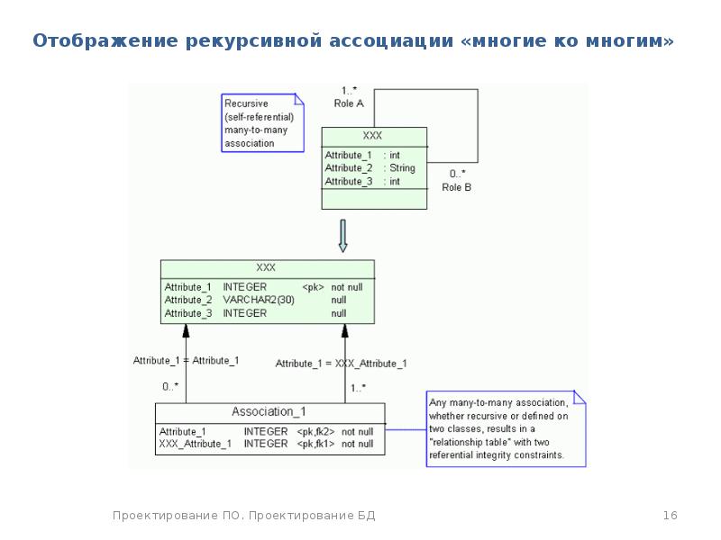 Многие ко многим диаграмма