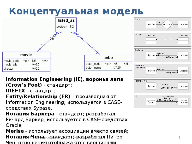 Концептуальная модель новой теории