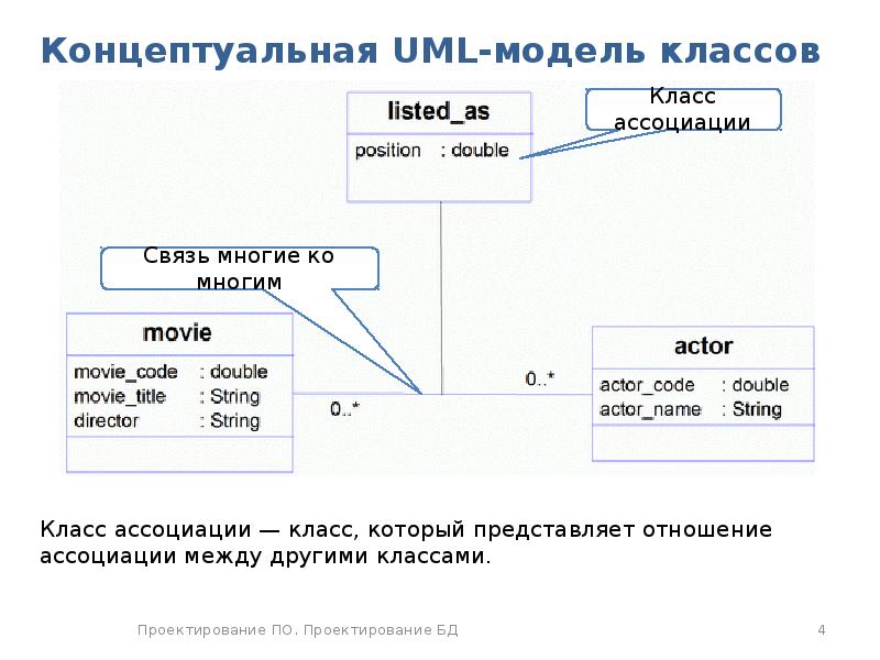 Проектирование баз данных презентация