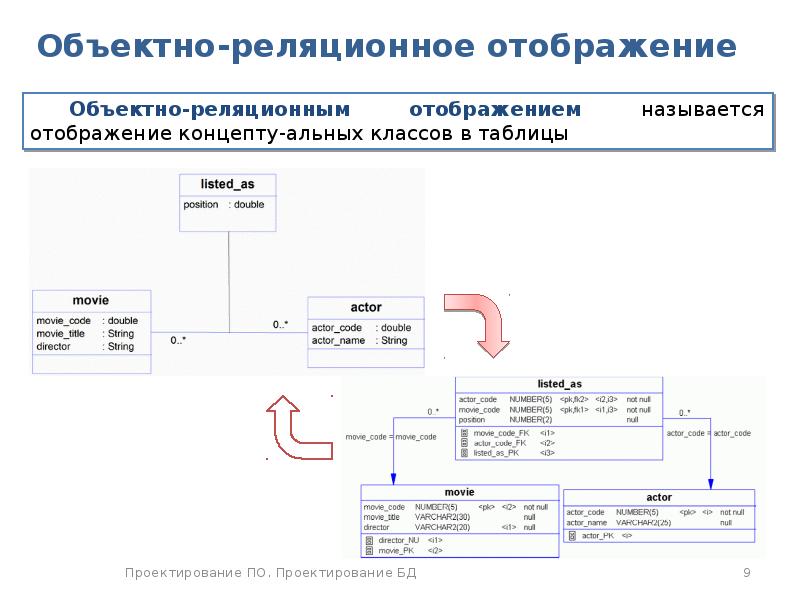 Недостатки реляционных субд презентация - 83 фото