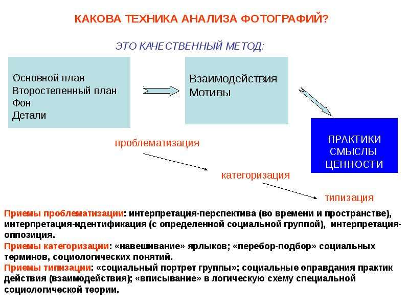 Анализ техники. Визуальные методы анализа. Метод визуального анализа. Анализ визуального изображения. Качественный метод категоризации.