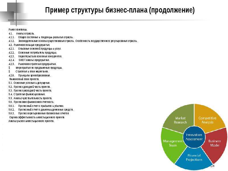 Бизнес структура определение