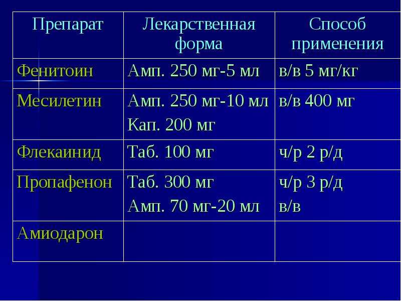 Противоаритмические препараты презентация