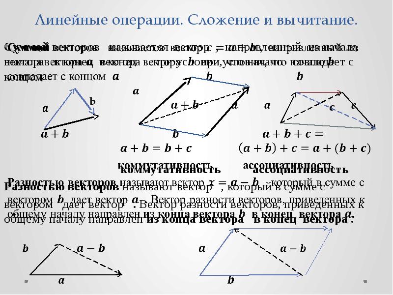 Сложение и вычитание векторов