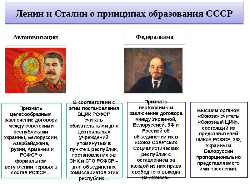 Образование ссср 2 плана