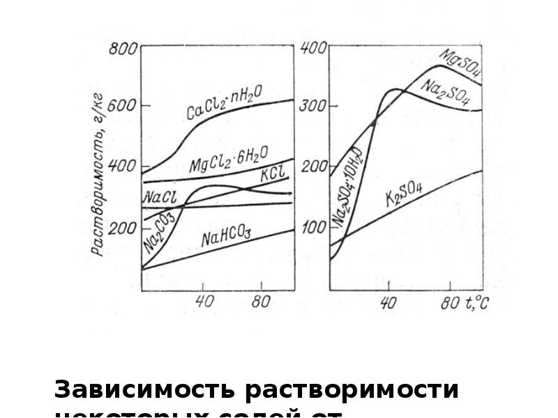 Фазовая диаграмма фенол вода