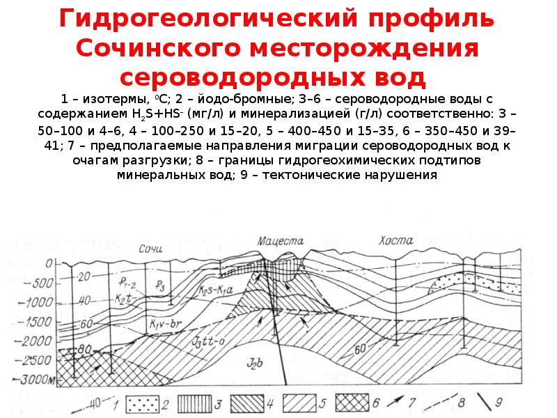 Карта гидрогеологическая москвы