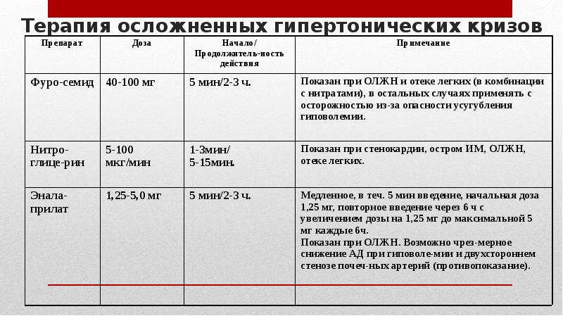 Гипертонический криз мкб 10