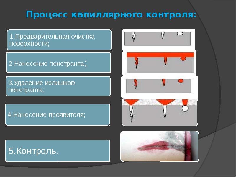 Проявитель способствует обнаружению окрашенных индикаторных рисунков посредством