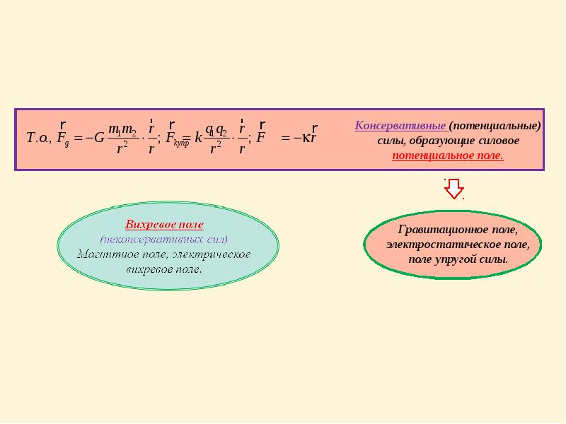 Потенциальные силы. Консервативное поле в физике это. Гравитационная сила является консервативной. Неконсервативное поле. Сравнение тяготения и поля электорс.