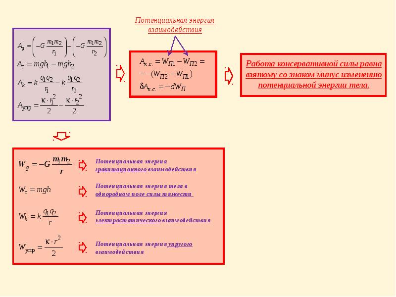 Потенциальная энергия 9 класс