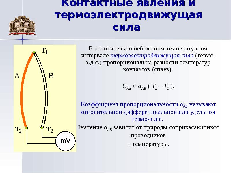 Каким образом зависит