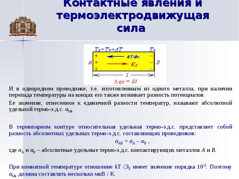 Сила металлов