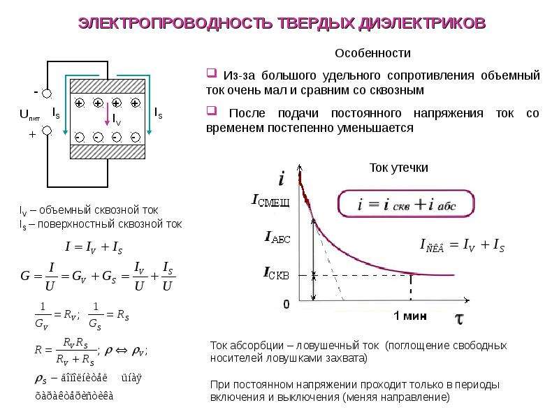 Ток в диэлектрике