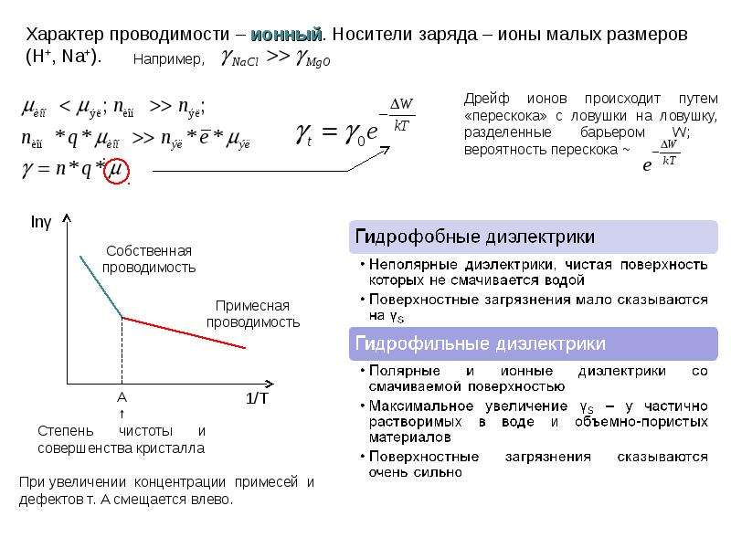 Носители заряда. Ионный характер проводимости. Проводимость носителей заряда. Ионная и электронная проводимость. Ионная проводимость электропроводность.