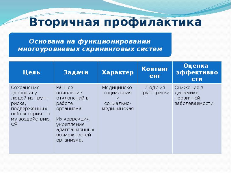 Объекты профилактики