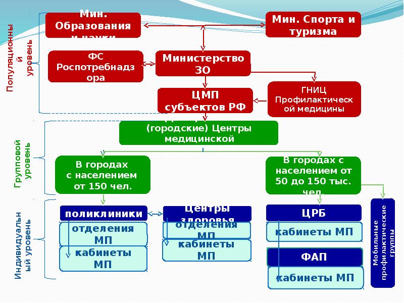 Хниз. ХНИЗ гигиенические проблемы. Классификация ХНИЗ. ХНИЗ расшифровка в медицине. ХНИЗ примеры.