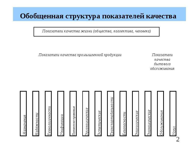 Показатели качества сайта