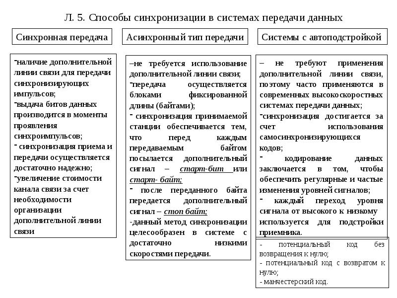 Основные теории классов