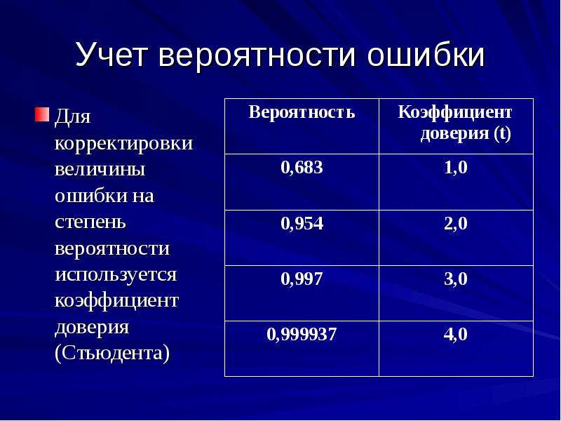 Риски ошибки. Вероятность и коэффициент доверия. Степень вероятности. Коэффициент доверия при вероятности 0,95. Коэффициент доверия в статистике.