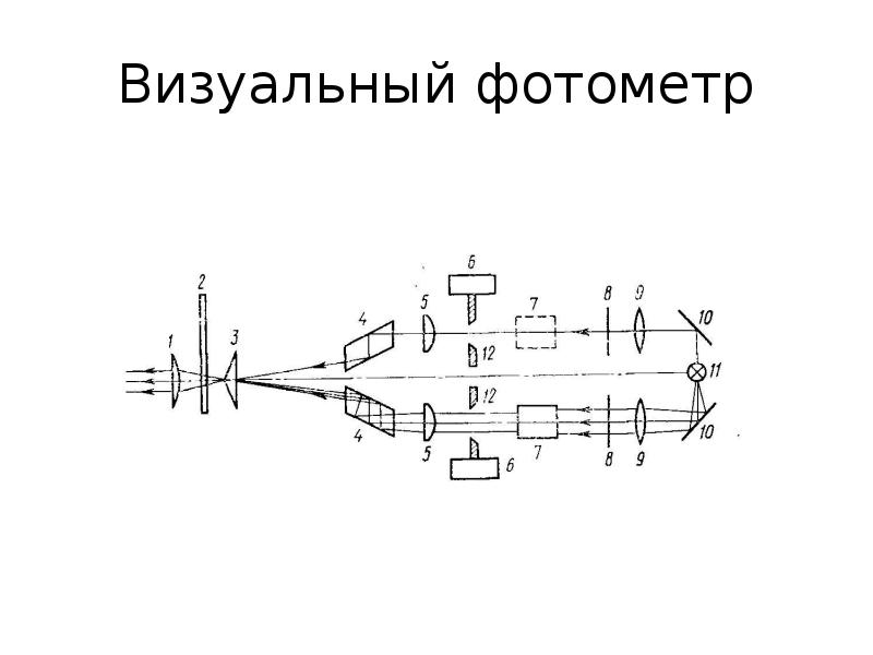 Блок схема пламенного фотометра