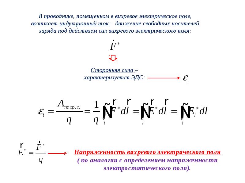 Электрическое поле конспект. Вихревое электрическое поле формула. Напряженность вихревого электрического поля формула. Гипотеза Максвелла о вихревом электрическом поле. Вихревое поле формула.