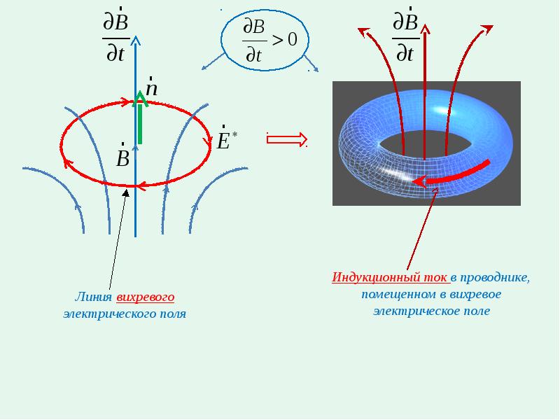 Электр индукция. Линии вихревого электрического поля. Силовая характеристика вихревого электрического поля. Как выглядят силовые линии вихревого электрического поля?. Напряженность вихревого электрического поля формула.
