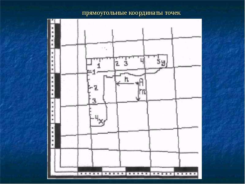 Топографическая карта презентация