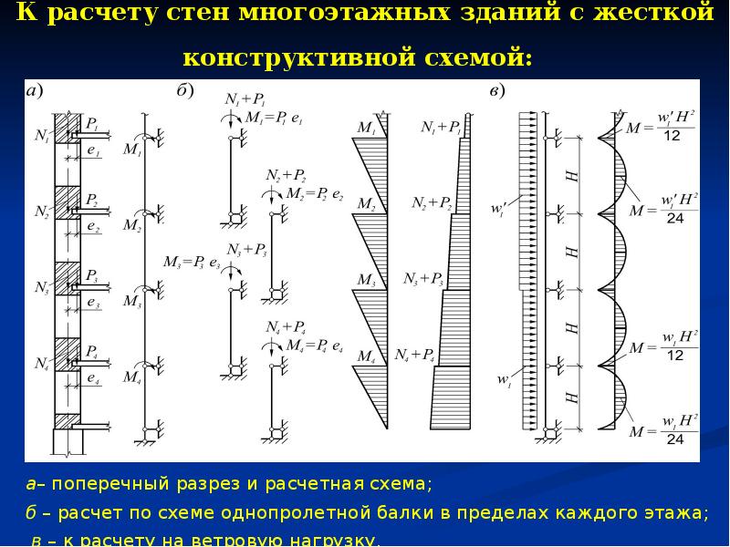 Расчет сооружения