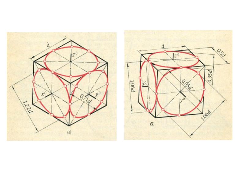 Окружность в кубе в изометрической проекции. Аксонометрическая проекция Куба. Аксонометрическая проекция Куба с окружностями. Аксонометрические проекции предметов имеющих круглые поверхности. Изометрическая проекция Куба.