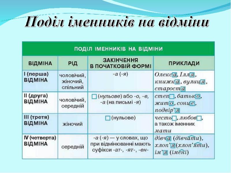 Мова 6 клас. Поділ іменників на відміни. Відмінювання іменників 2 відміни. Іменник IV відміни. Поділ іменників на відміни та групи.