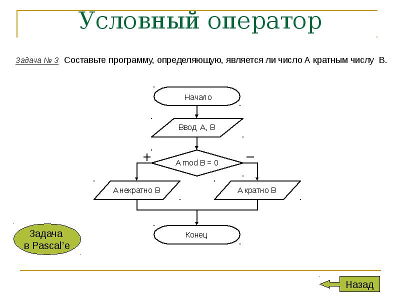 2 оператор программы