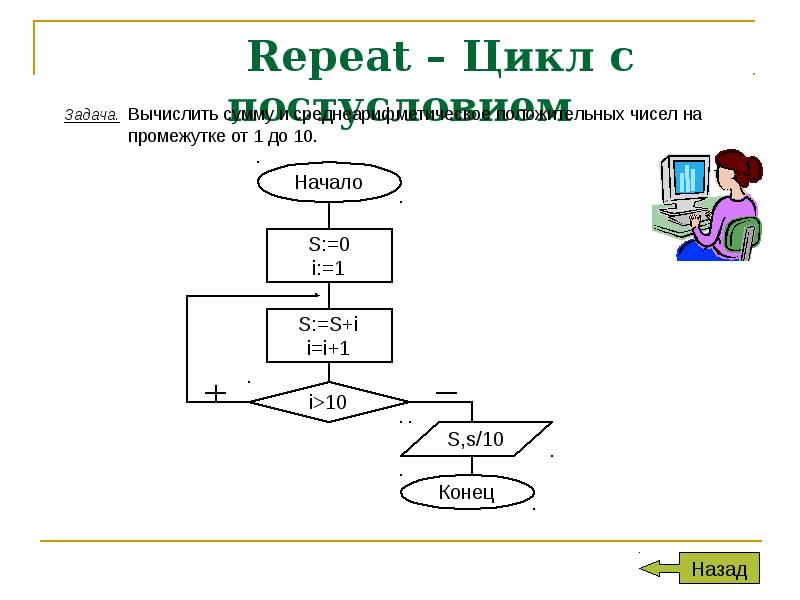 Блок схема repeat паскаль