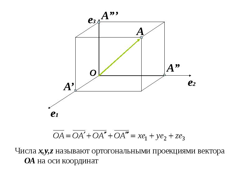 Модуль вектора через проекции