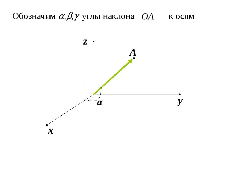 Обозначьте оси