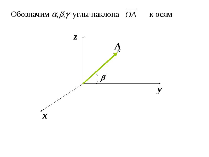 Обозначение угла