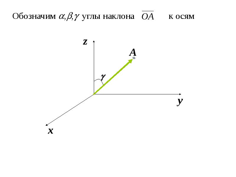 Угол обозначение