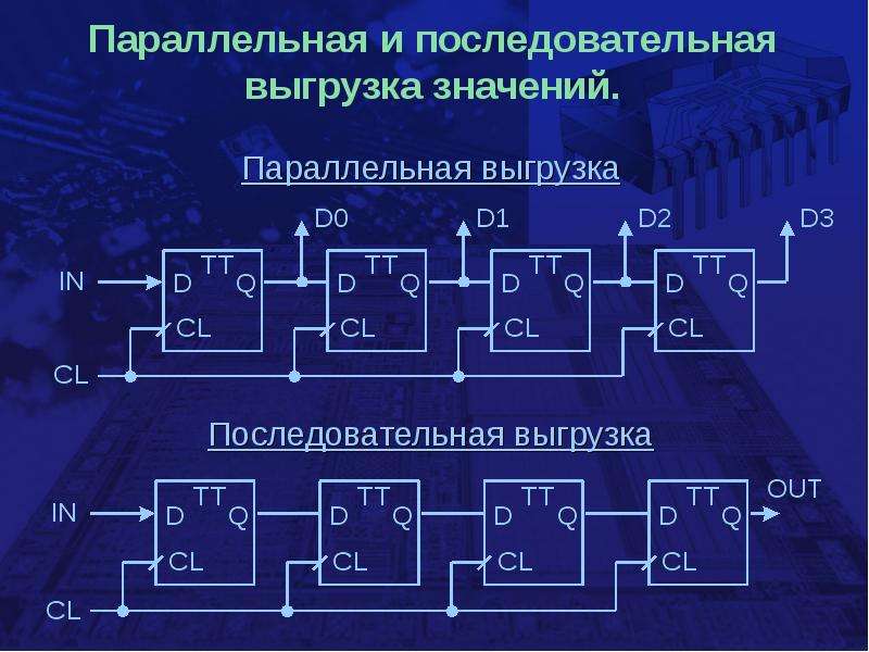 Последовательные схемы это