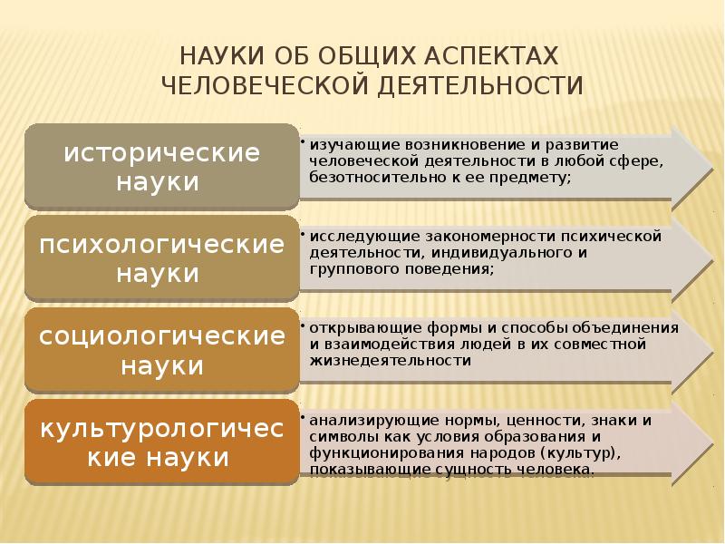 Аспект изучения культуры. Индивидуальные науки. Что означает человеческий аспект. Знаковые аспекты. Мягкая новость с человеческим аспектом пример.