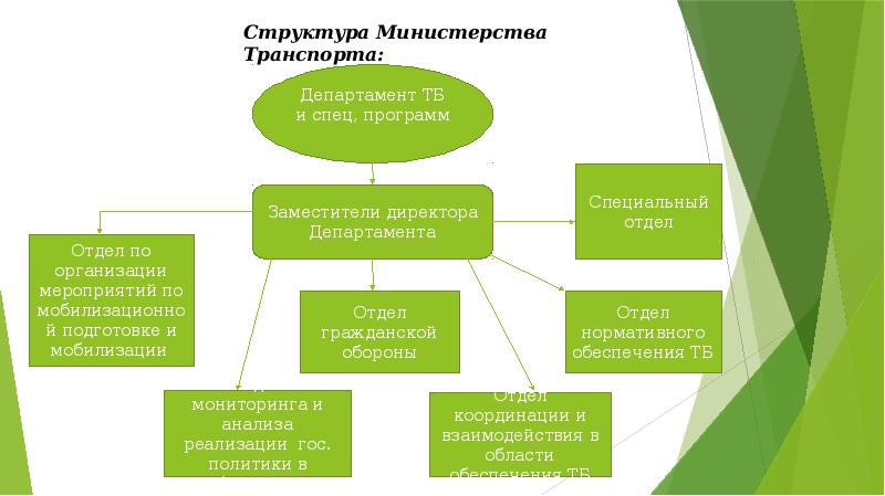 Проекты департамента транспорта