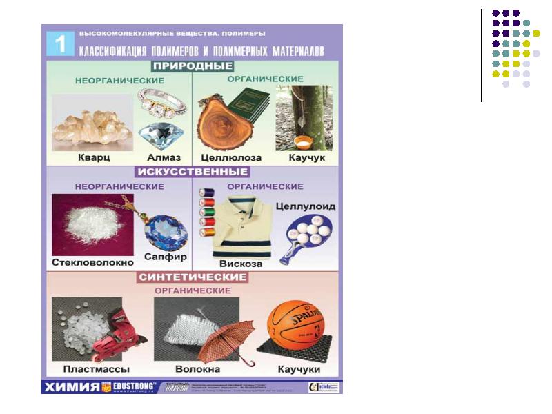 Презентация на тему искусственные полимеры химия 10 класс